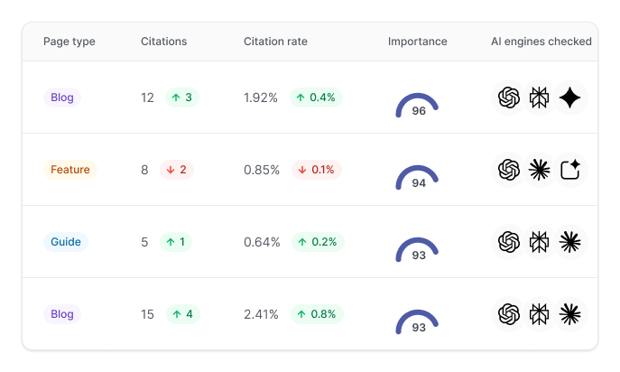 Opportunities-AI search intelligence
